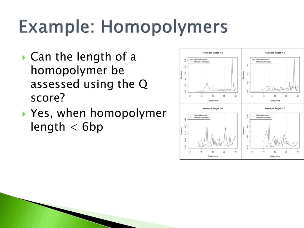 can the length of a homopolymer be assessed using