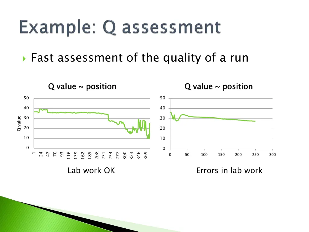 fast assessment of the quality of a run