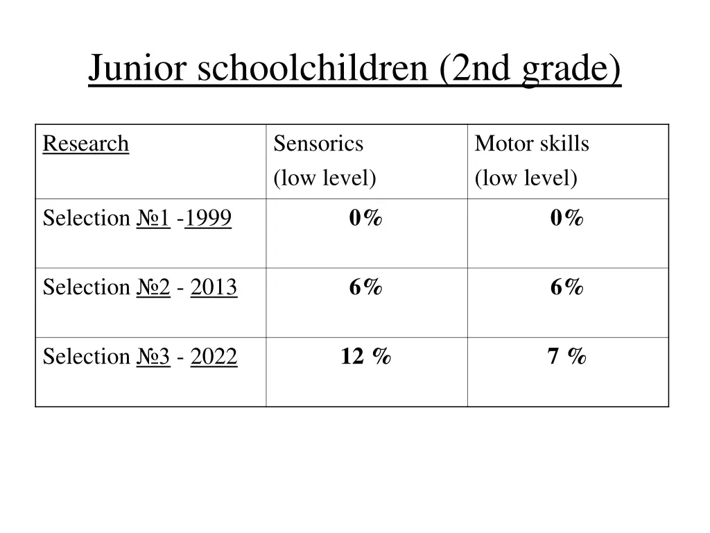 junior schoolchildren 2nd grade 1