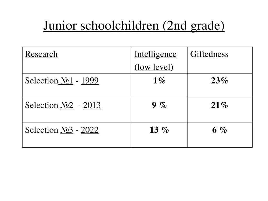 junior schoolchildren 2nd grade