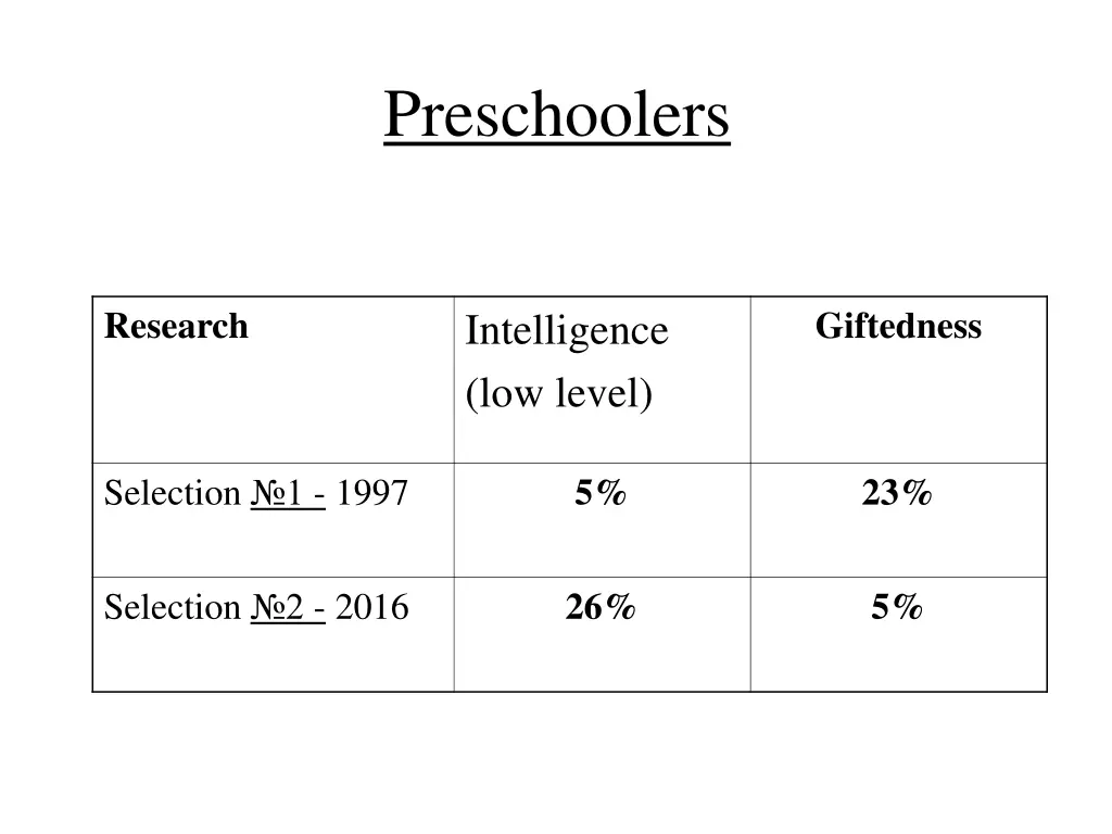 preschoolers