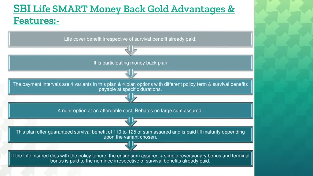 sbi life smart money back gold advantages features