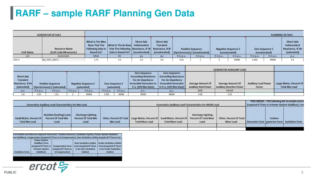 rarf sample rarf planning gen data