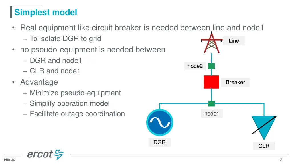 simplest model