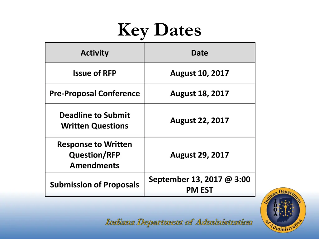 key dates