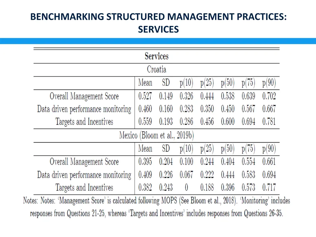 benchmarking structured management practices 3