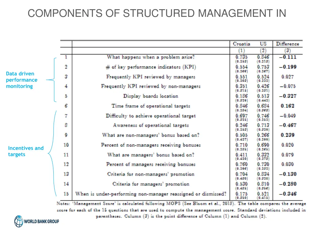 components of structured management in