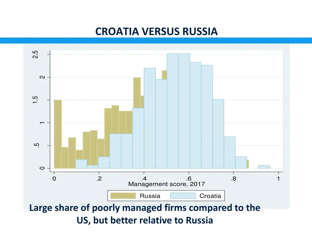 croatia versus russia