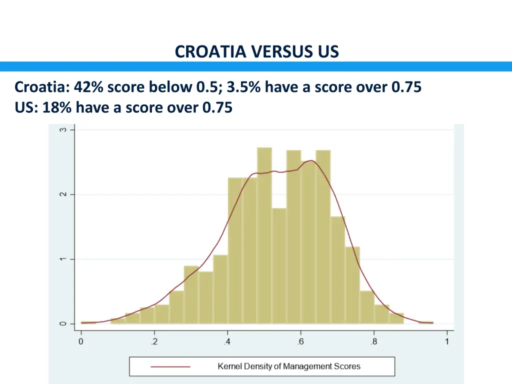 croatia versus us