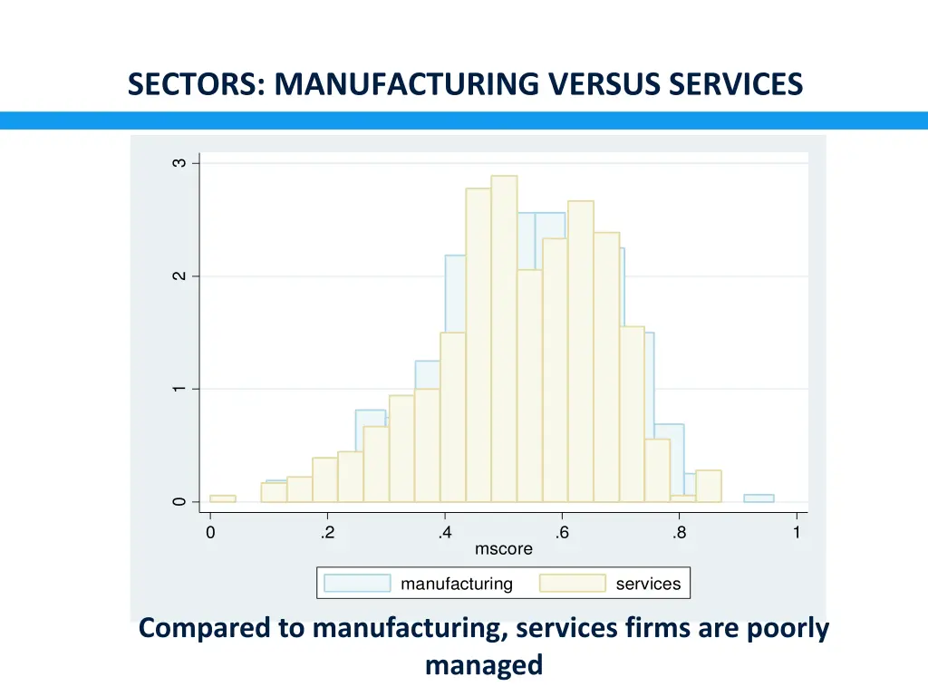 sectors manufacturing versus services