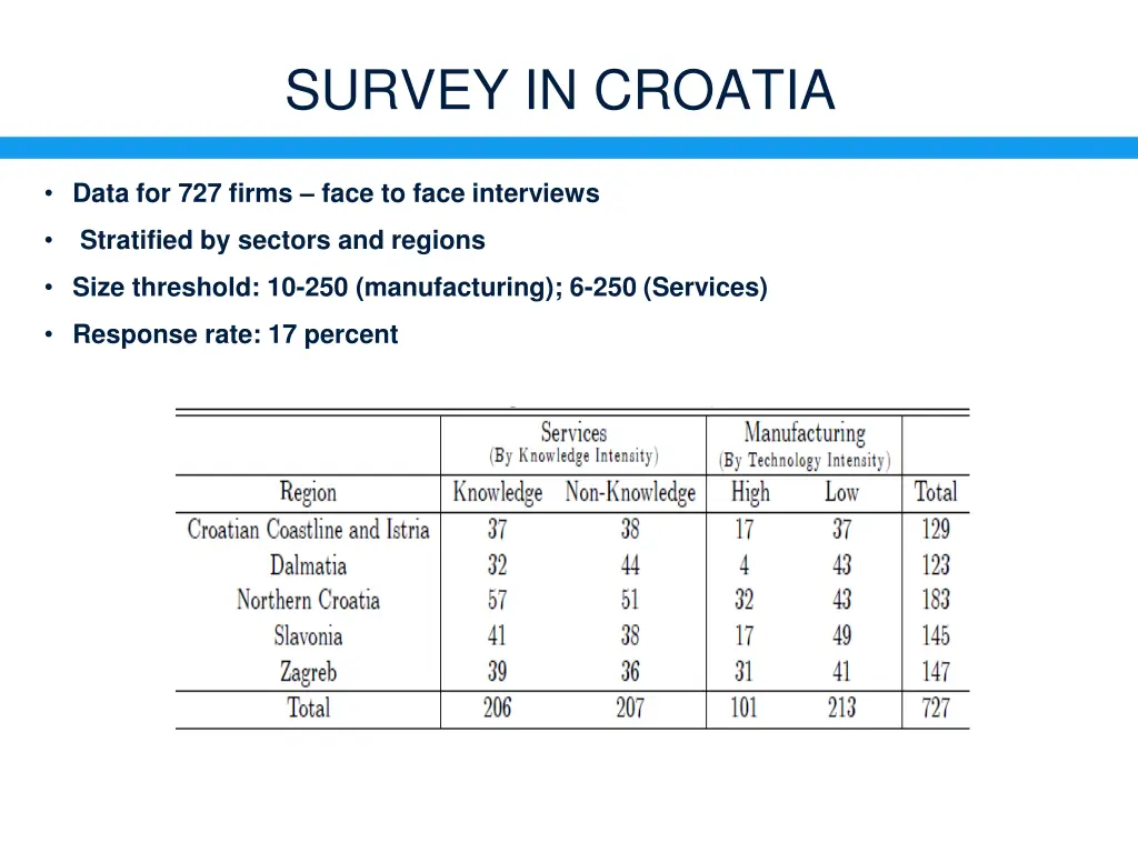 survey in croatia