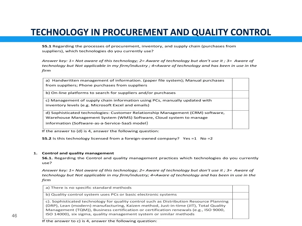 technology in procurement and quality control
