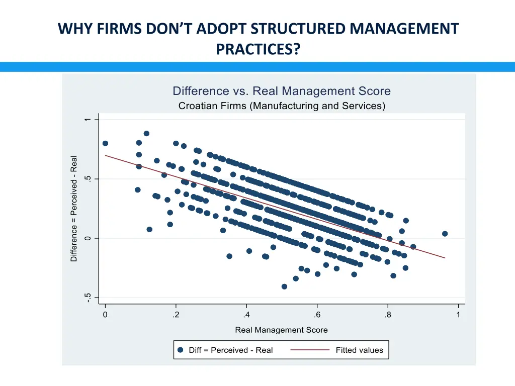why firms don t adopt structured management 2