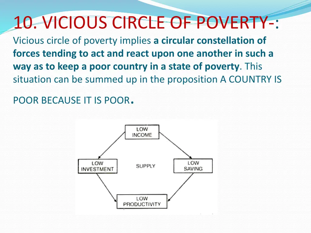 10 vicious circle of poverty vicious circle