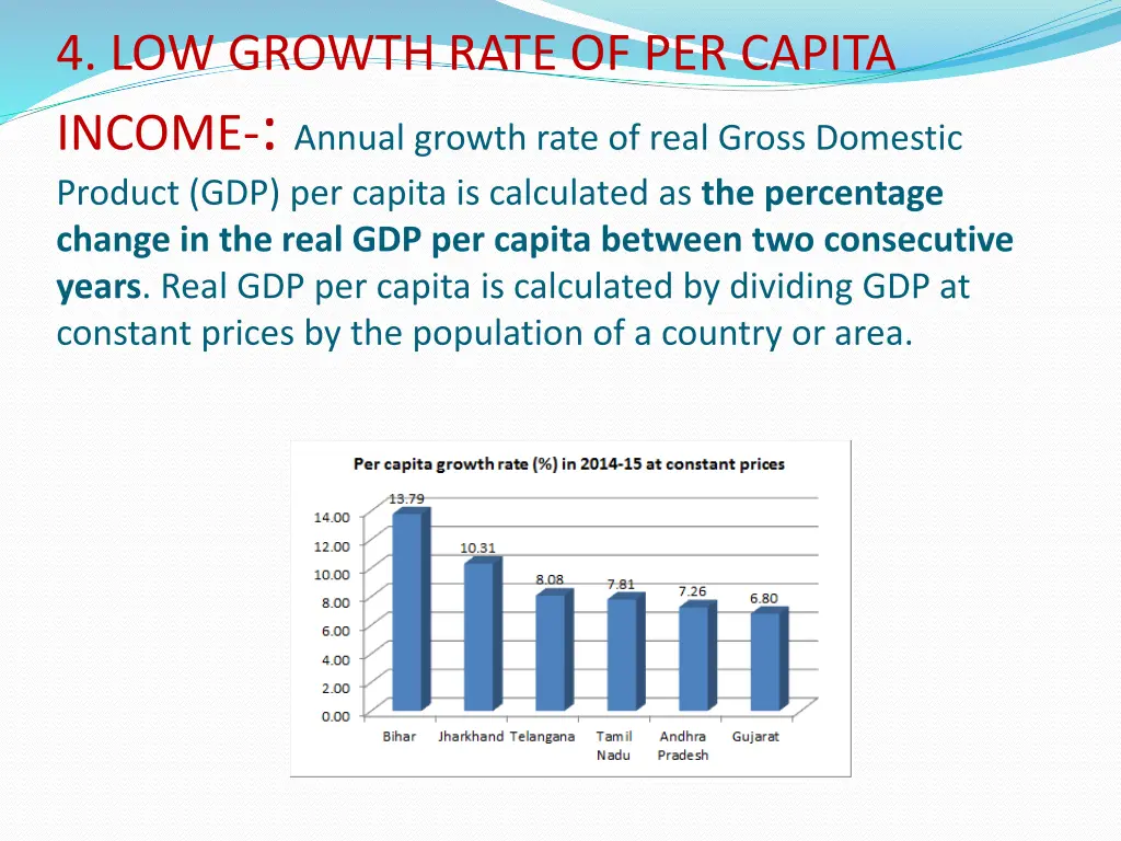 4 low growth rate of per capita income annual