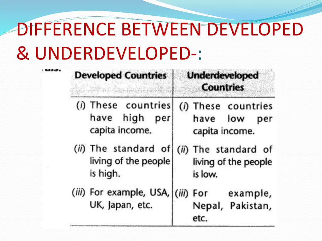 difference between developed underdeveloped