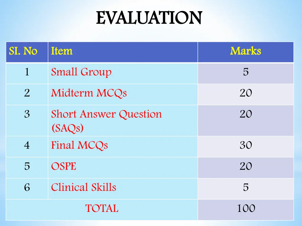 evaluation evaluation