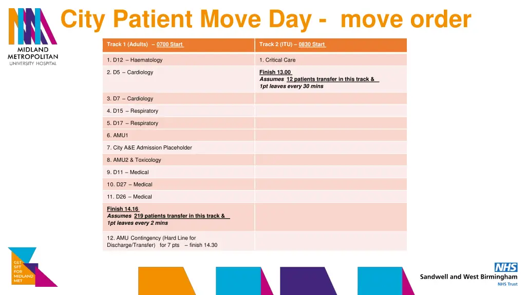 city patient move day move order