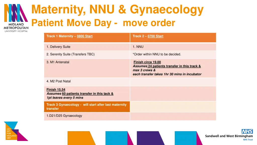 maternity nnu gynaecology patient move day move