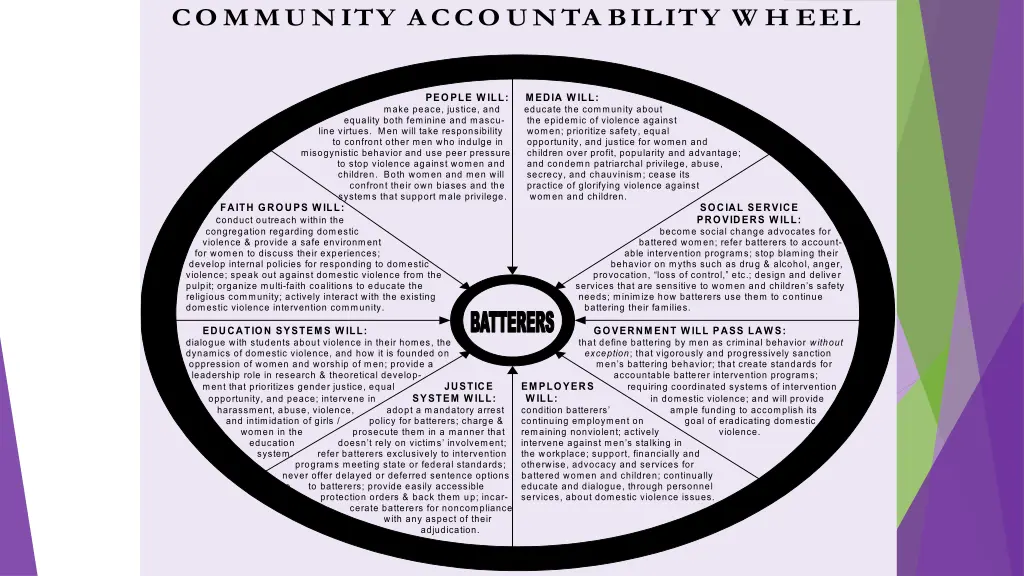 community acco unta bility w h eel