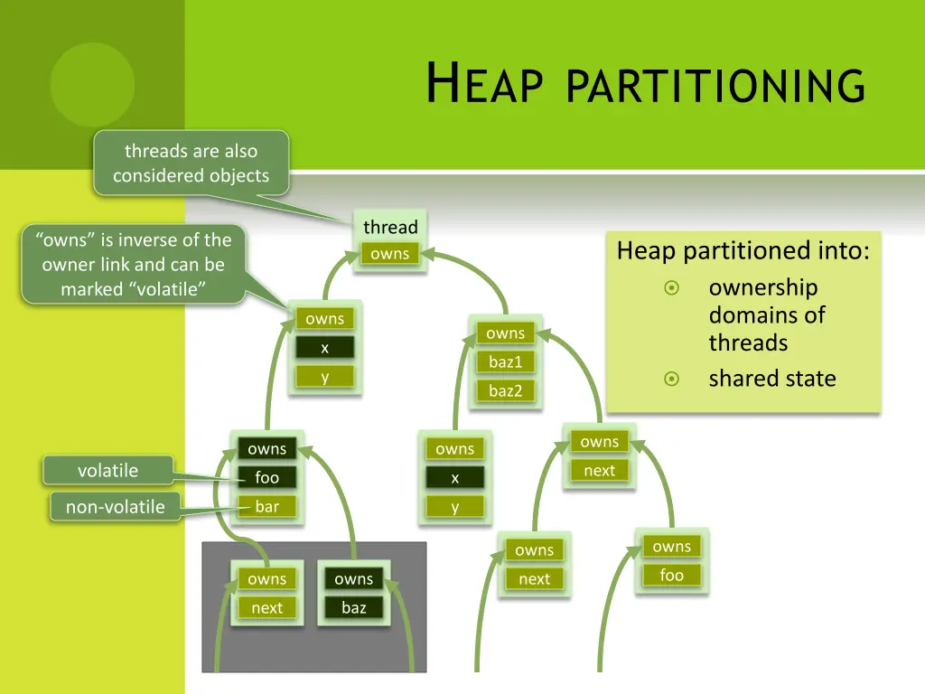 h eap partitioning