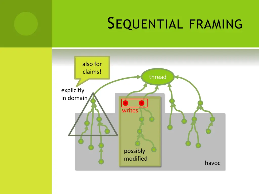 s equential framing
