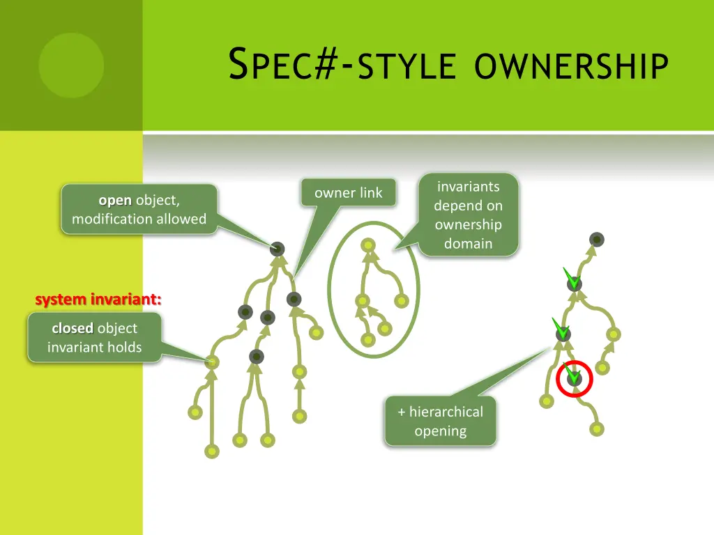 s pec style ownership