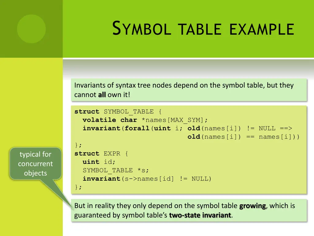s ymbol table example