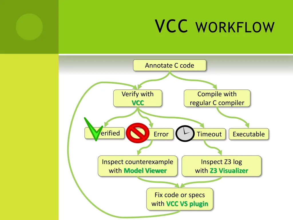 vcc workflow