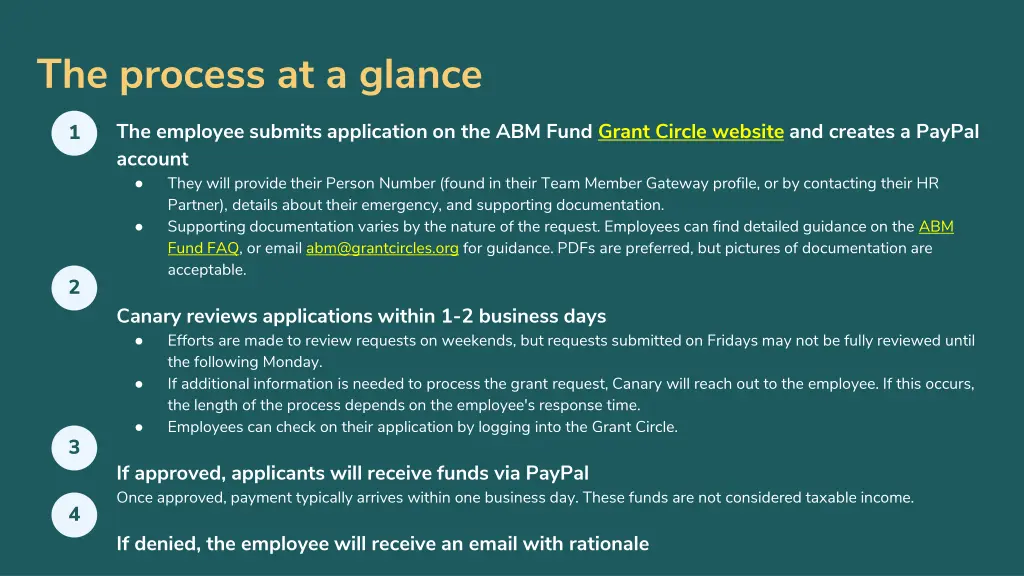 the process at a glance