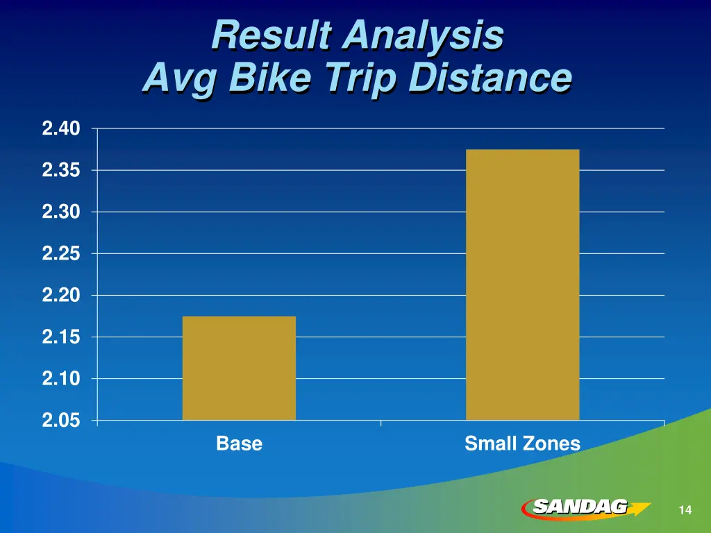 result analysis avg bike trip distance