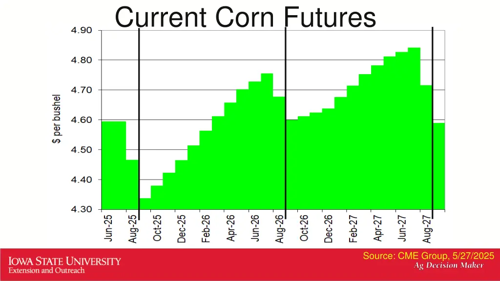 current corn futures