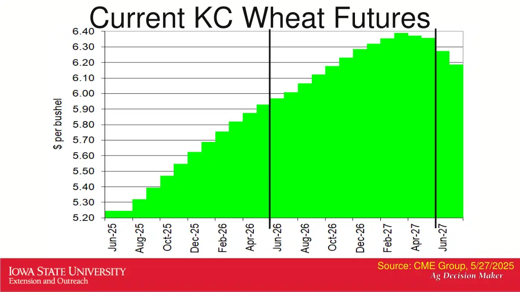 current kc wheat futures