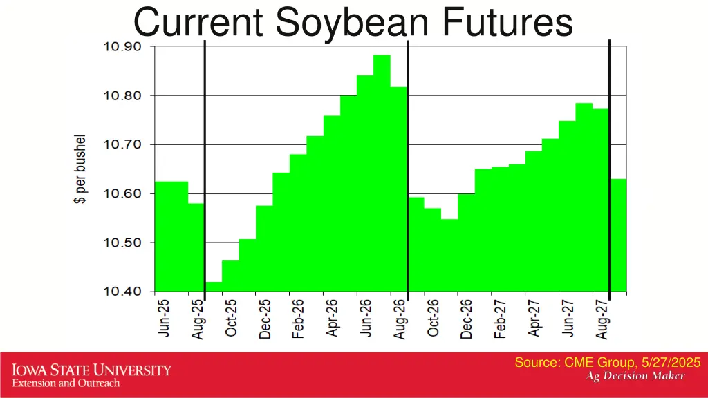 current soybean futures