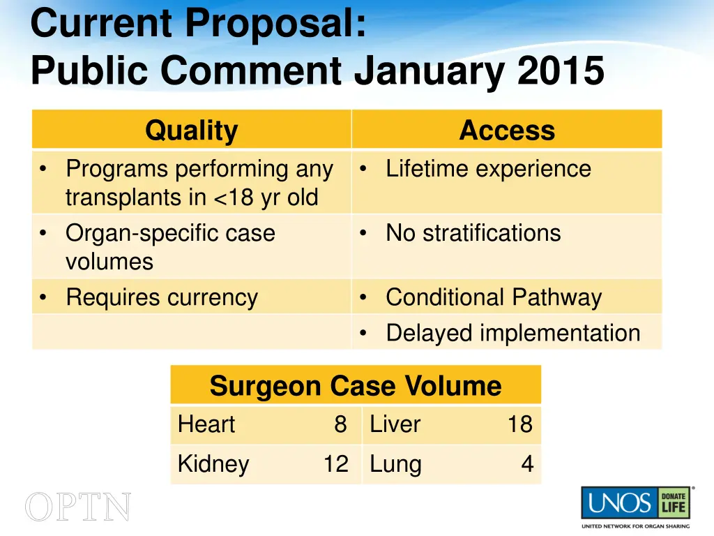 current proposal public comment january 2015