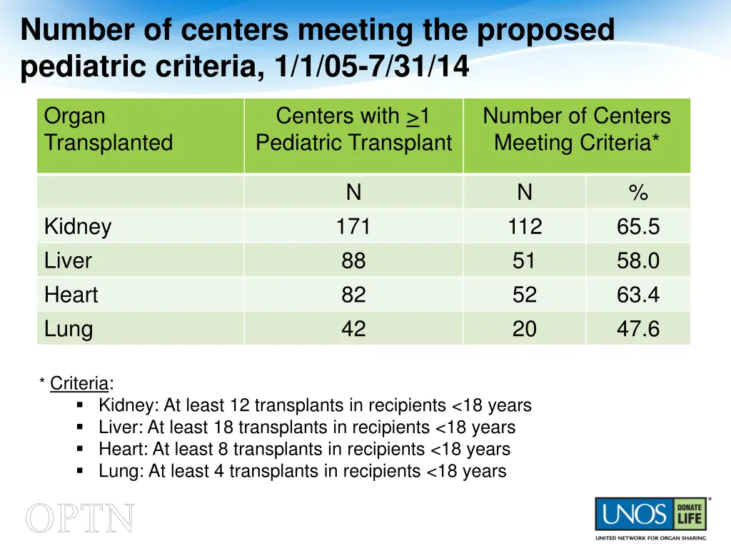 number of centers meeting the proposed pediatric