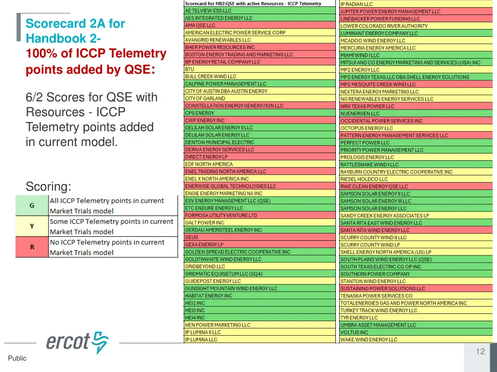 scorecard 2a for handbook 2 100 of iccp telemetry