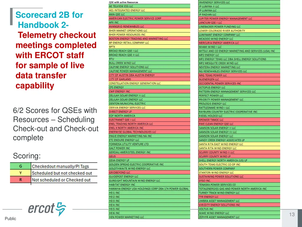 scorecard 2b for handbook 2 telemetry checkout