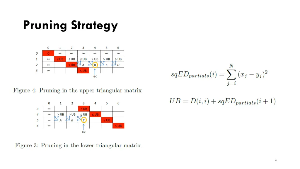 pruning strategy