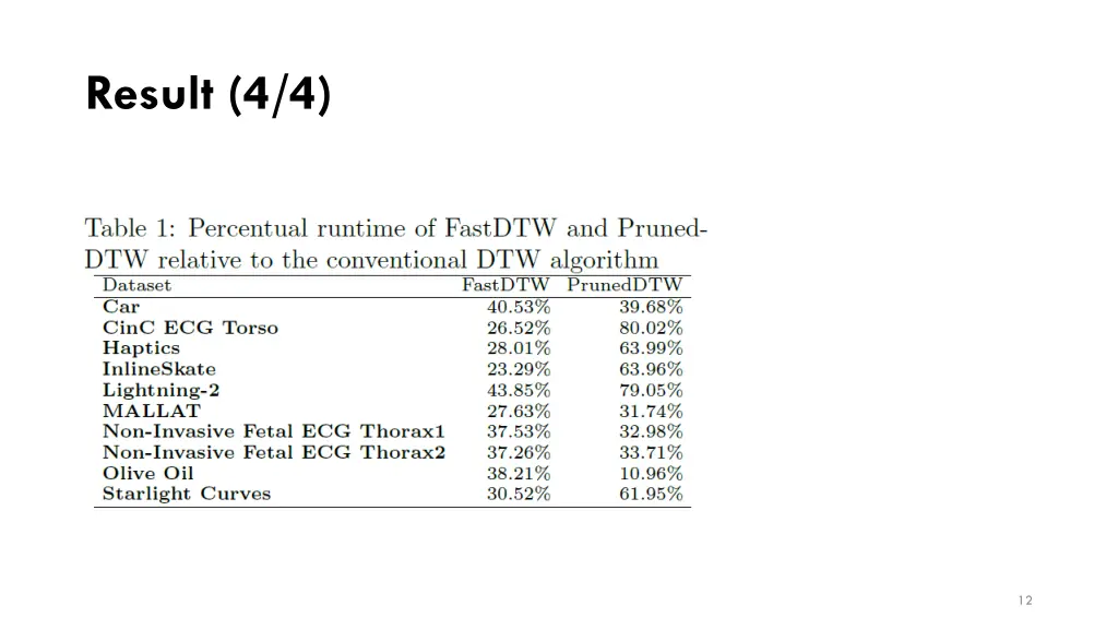 result 4 4