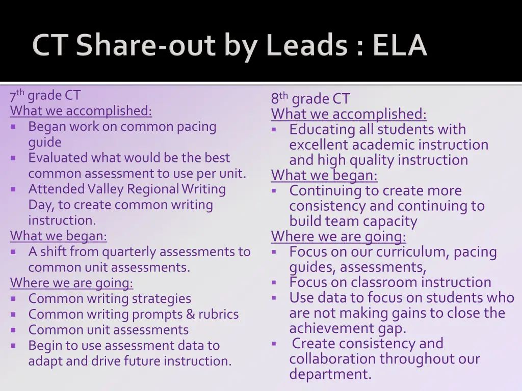 7 th grade ct what we accomplished began work