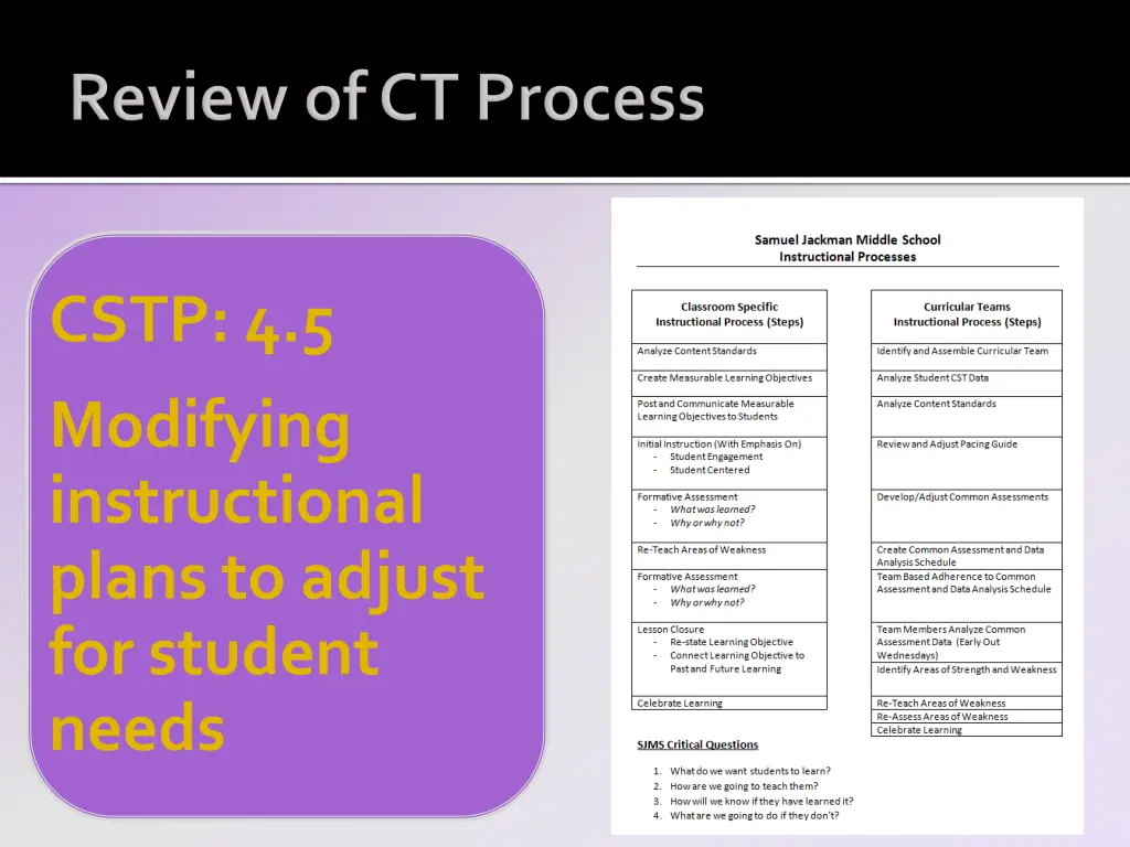cstp 4 5