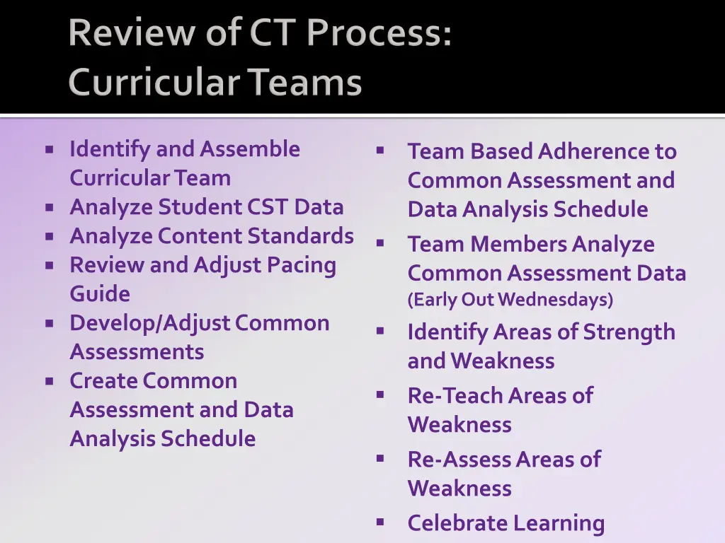 team based adherence to common assessment