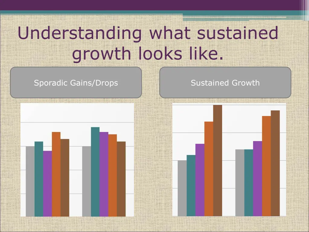understanding what sustained growth looks like