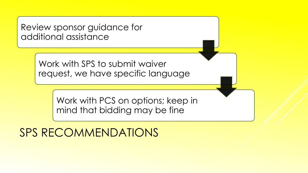 review sponsor guidance for additional assistance