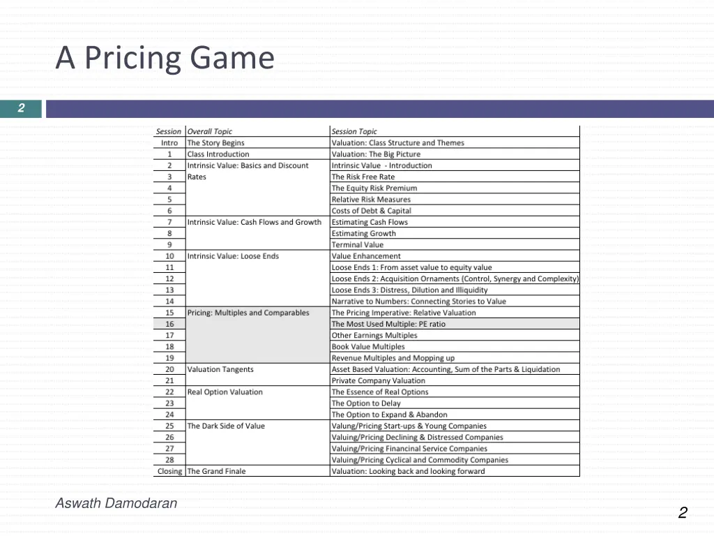 a pricing game