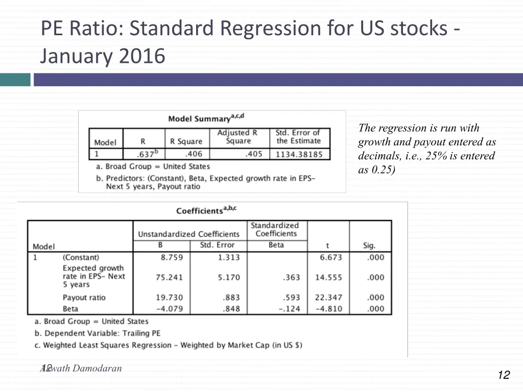 pe ratio standard regression for us stocks