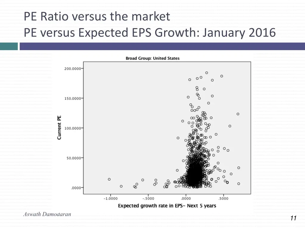 pe ratio versus the market pe versus expected