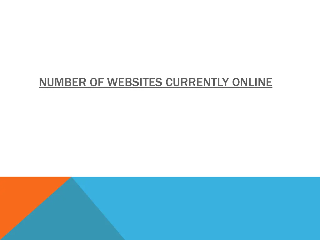 number of websites currently online