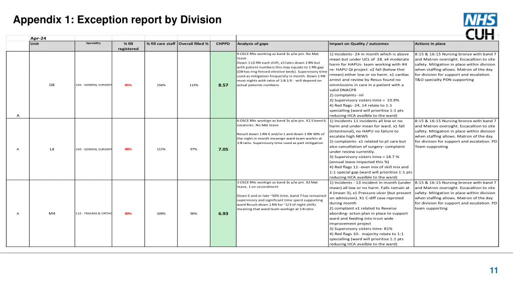 appendix 1 exception report by division